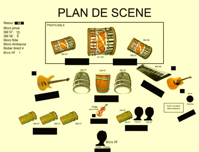Plan de scene