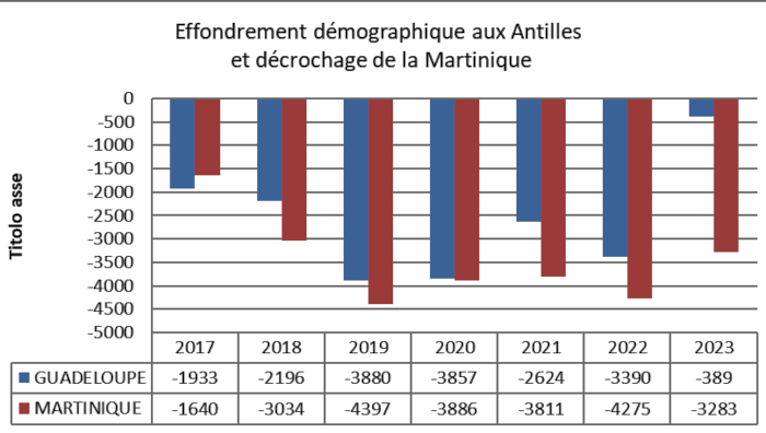 Vie chère