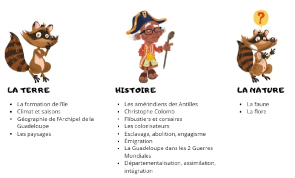 Encyclopédie junior de la Guadeloupe